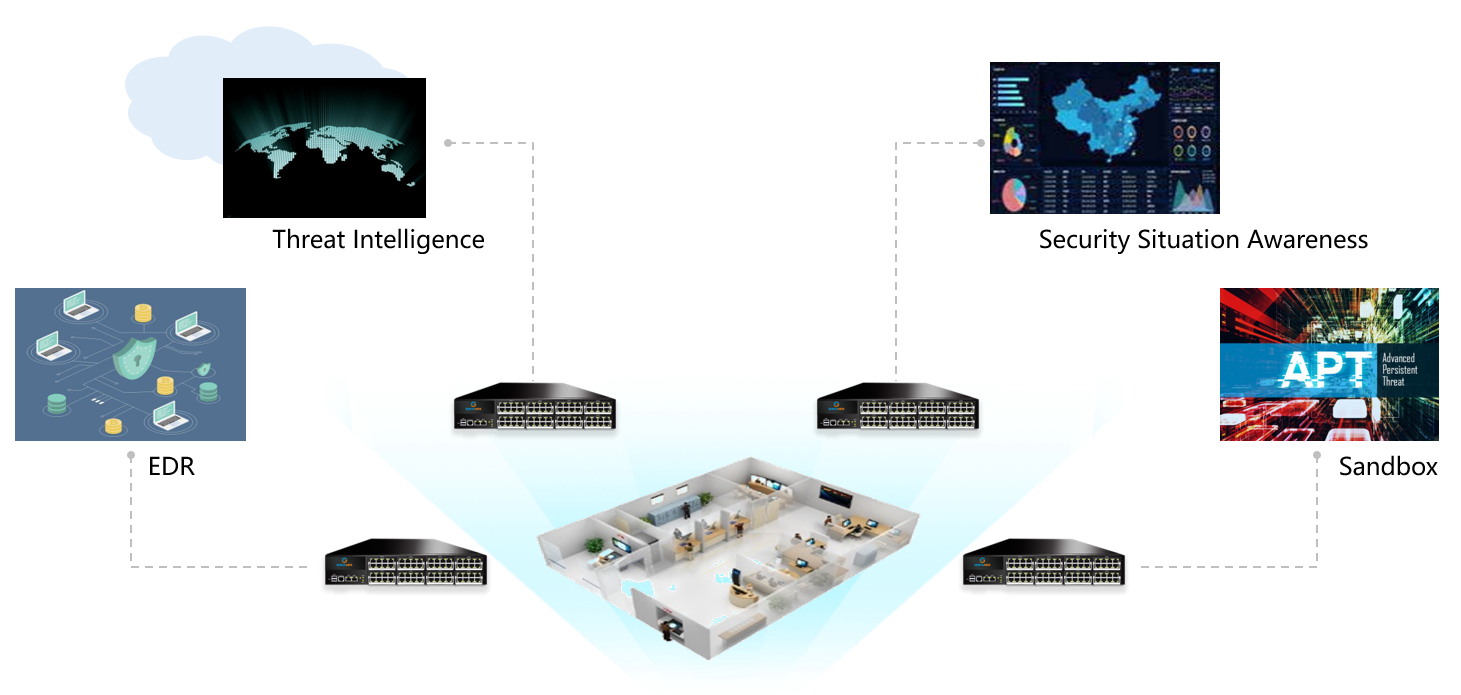 edr-and-apt | RS Cloud Security